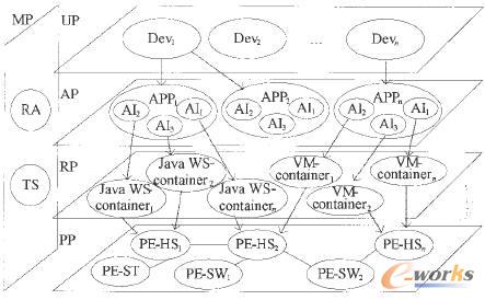 PaaS ƽ_ģ