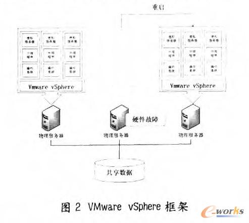 VMware vSphere