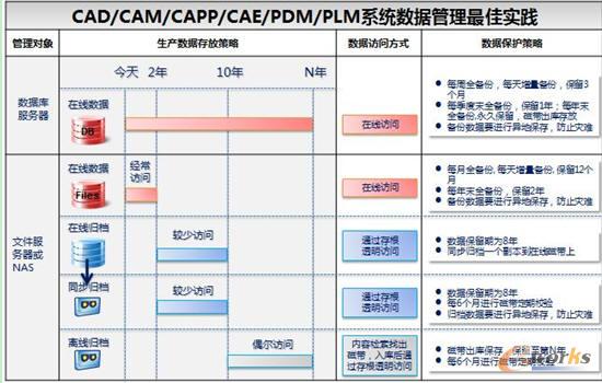 CAD/CAM/CAPP/CAE/PDM/PLMϵyь`