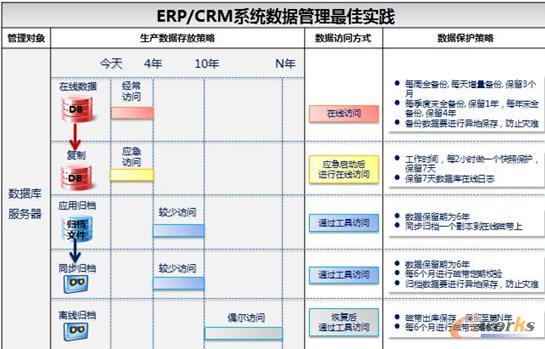  ERP/CRMϵyь`