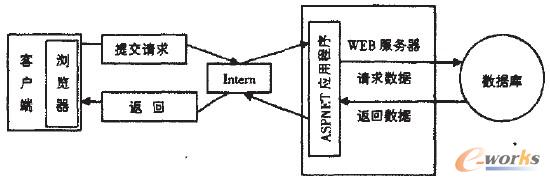 D4 Webó푑͑Ո^̈D