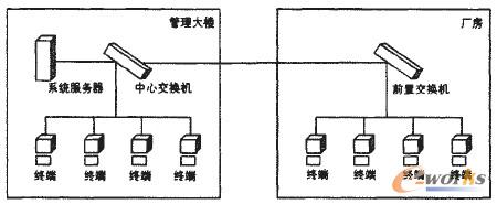 D5 MESϵy(tng)ӲY(ji)(gu)D