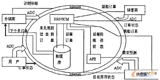 D2 ݹ朼ϢϵyĿƽ_