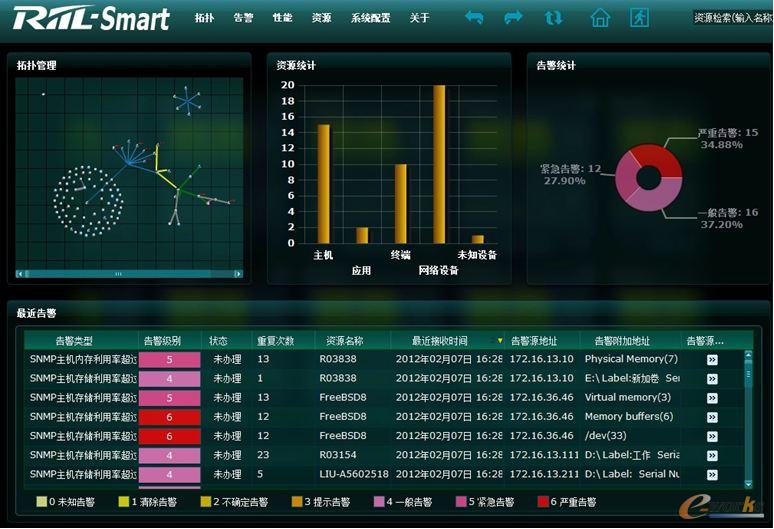 RIIL-Smart`ӱOعϵy