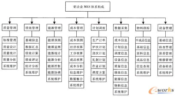 XI(y)MESwϵ(gu)