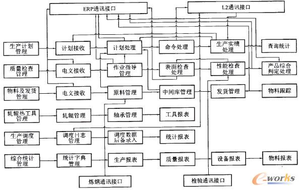 D2 䓟op䓹܏SMESϵyʾ