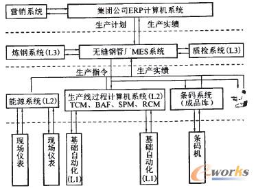 D3 䓟op䓹܏SMESϵyܘ