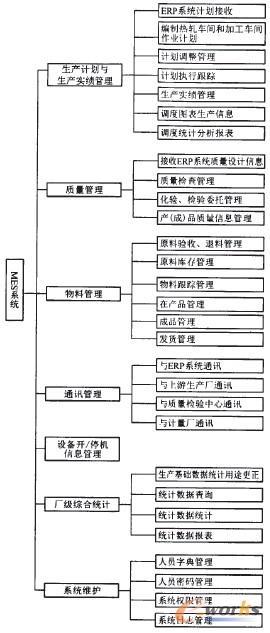 D4 䓟op䓹܏SMESϵy܌Ӵμܘ