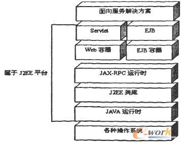 cSOAPJ2EEƽ_PӴΈD