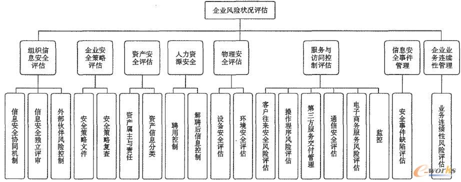 BS7799Ϙ