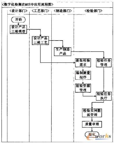 D1 ẅD