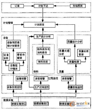 MESERPϵy(tng)a(chn)Ӌ(j)͹ģ