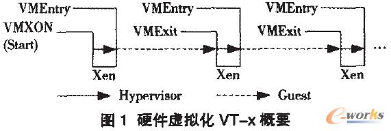 Ӳ̓MVT-xҪ