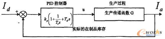 D1 SISOa(chn)ϵy(tng)ƷʾD