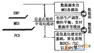  MEScERPPCSPϵ