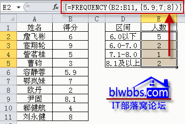 excelֶνy(tng)Ӌ(j)