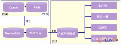 D2 PHD(sh)(j)칲ʾD