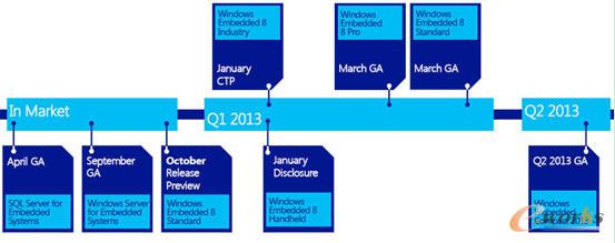 Windows Embedded Compact 2013ĮaƷ·D