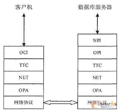 Oracle NetW(wng)j(lu)f(xi)hY(ji)(gu)