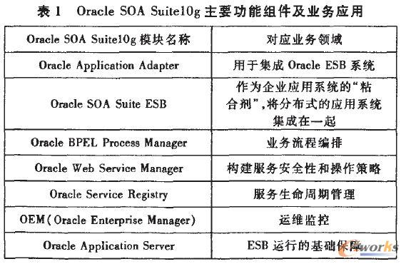 Oracle SOA SuitelogҪܽMIՑ