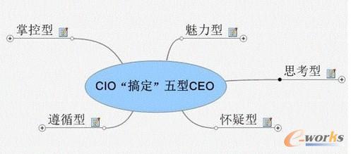 JRCIO؟ࣺ㶨CEO