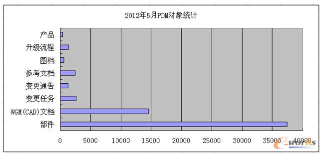 PDMyӋ