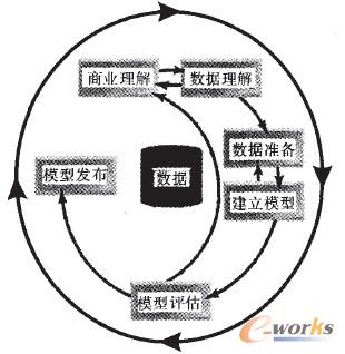 D1 CRISP-DM(sh)(j)ھ^(gu)