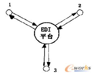 D3 EDIϵy(tng)Ϣf