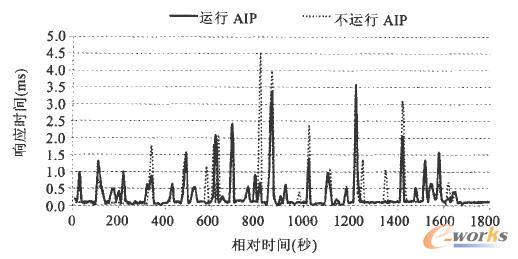 \AIPc\AIPrI/OՈ푑(yng)rg