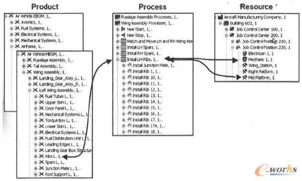 ProcessProductResource朽໥Pϵ