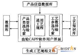 X݆CAPPϵy(tng)wܽY(ji)(gu)