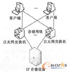 IP SAN惦wϵܘ