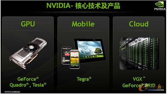 NVIDIAļga(chn)Ʒ