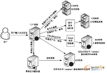 D1 c䛵ķNʽ