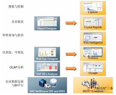 D10 NetWeaver BWcBO