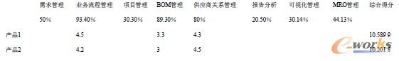 D10 a(chn)Ʒxu(png)r(ji)Y(ji)