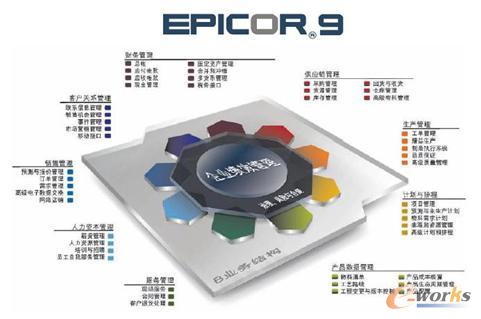 Epicor 9