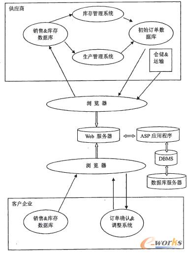 D3--1Internet/IntranetĹ朹Ϣϵy