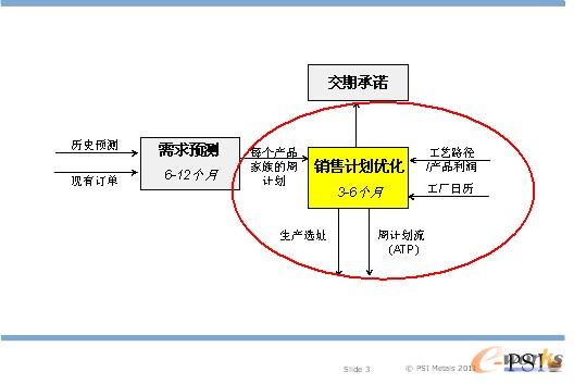 D3 PSImetalsһwӋ(j)NӋ(j)(yu)