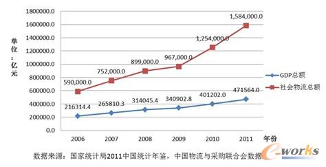 D5 2006-2011҇GDP~c~LD