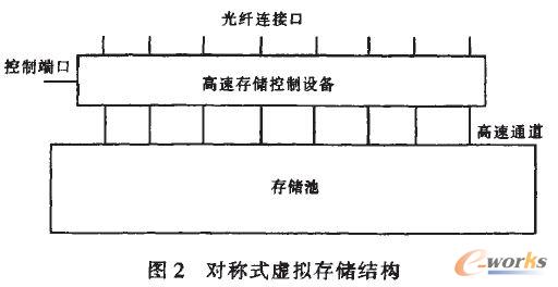 Qʽ̓M惦(ch)Y(ji)(gu)