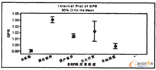 D1 ʩͬERPܛĹ˾GPR95Ņ^g