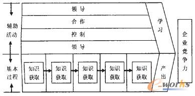 D1 C.W.Holsapple֪Rģ