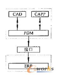  PDMcERPļ