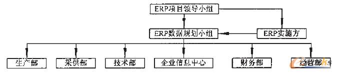 ERP(sh)ʩ(xing)Ŀ(sh)(j)Ҏ(gu)СMY(ji)(gu)D