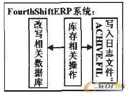 Founhshift ERPϵy(tng)