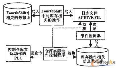 ERPЎc}쌍HP(lin)ԭD