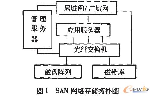 SANWj惦ؓD