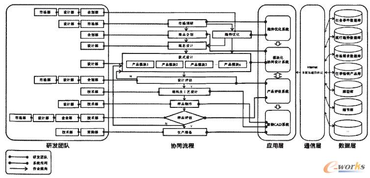 D6 ƷƷbf(xi)ͬO(sh)Ӌ(j)ģ