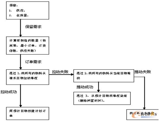 D8 CTP̈D